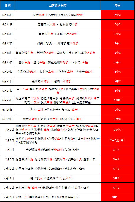 7月15日10场组合参考：日乙+韩足+英冠+意甲 