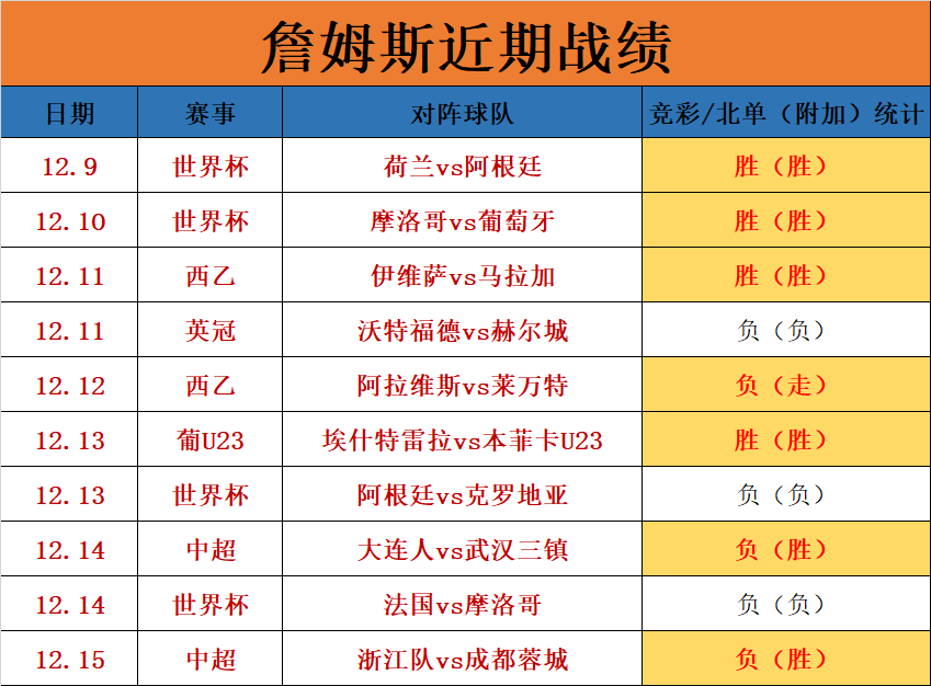 昨天大获全胜数据门槛低不能轻信