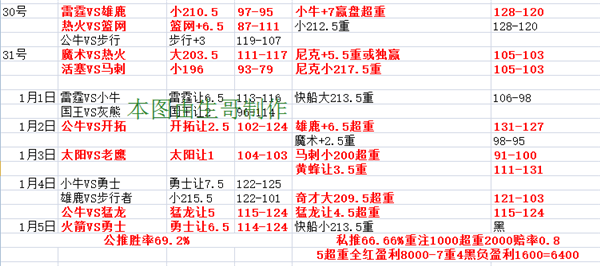 犹他爵士vs丹佛掘金 爵士攻破高原