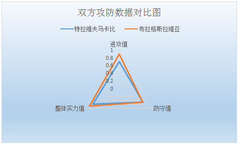 特拉维夫马卡比vs布拉格斯拉维亚 战意不明，马卡比难以阻击