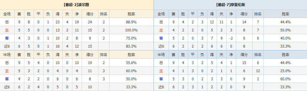 英联杯：热刺-曼城（包周推送情报有惊喜）