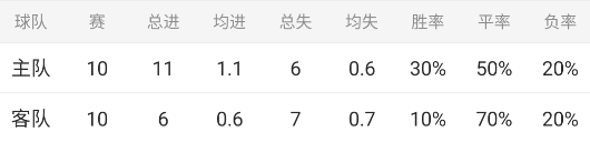 阿甲：独立队-甘拿斯亚（热赛情报拆解）