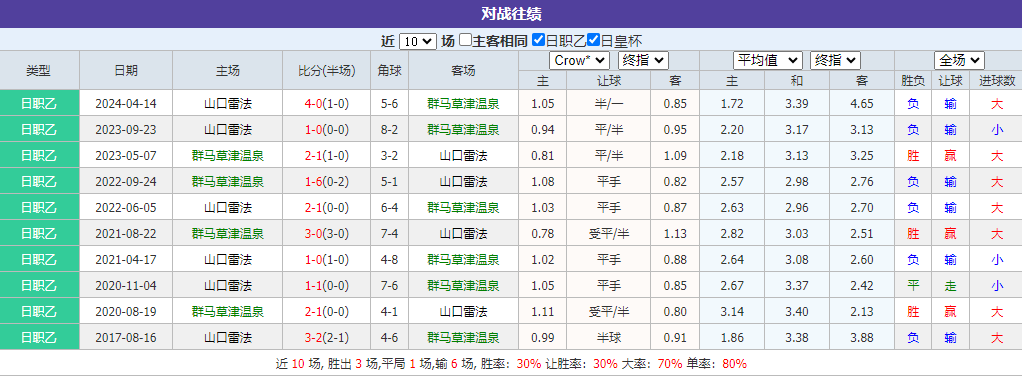 日皇杯情报分享：群马草津温泉 -山口雷法