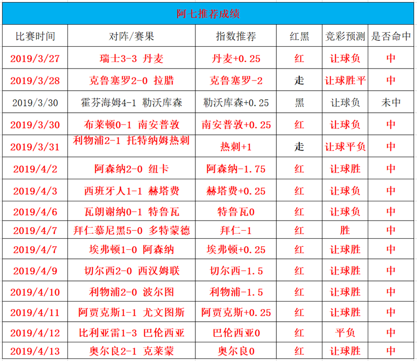 付费8连红 米兰能否赢下联赛关键战役？