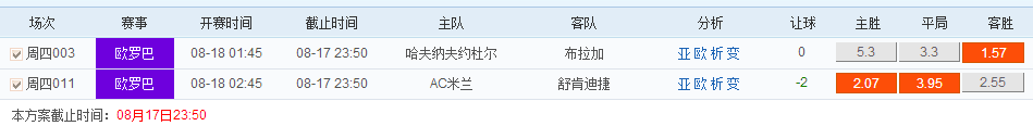 捷报网8月17日竞彩2串1推荐：米兰主场赢球悬念不大