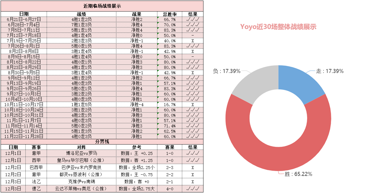 西汉姆联vs切尔西 蓝军攻防兼备欲延续客场强势