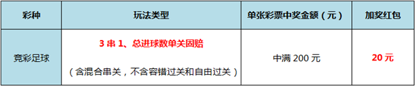 [9月活动]首冲就送红包 竞彩天天加奖
