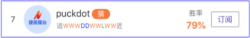 亚盘达人：基尔狼堡，24中21超准推荐！