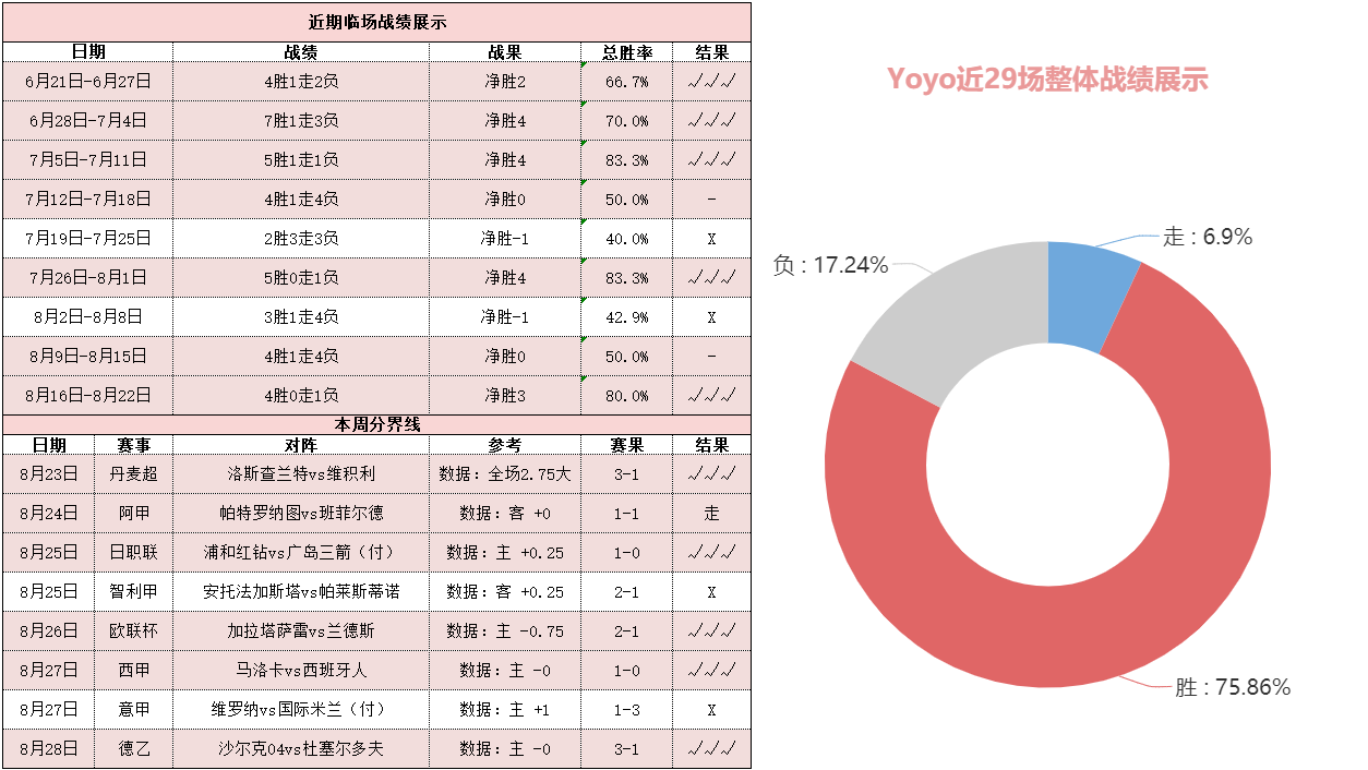 巴塞罗那vs赫塔菲 红蓝军团此役主场恐难取大胜