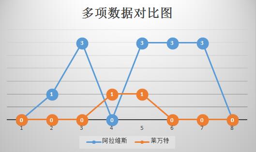 阿拉维斯vs莱万特 主队基本无降级之忧