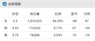 [好彩店]周二竞彩串关推荐：欧冠精选方案