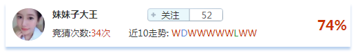 竞猜达人榜:横刀立马显威武,他们的推荐值得关注!
