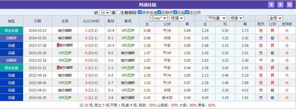 马尔默VS哈尔姆斯塔德 重要情报分享