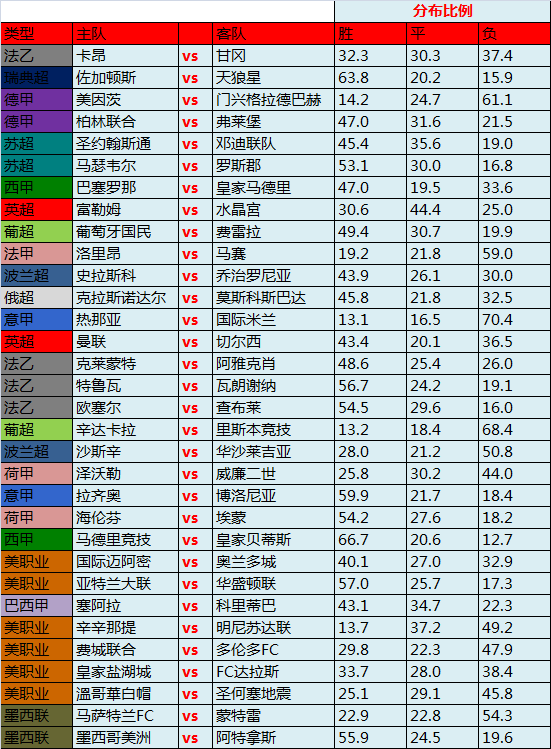 24日精算达人独家欧洲指数 