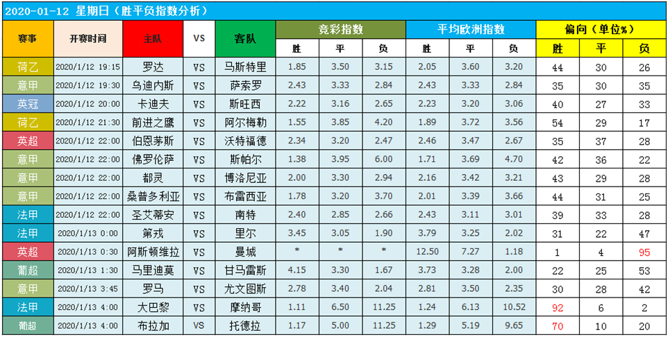 12日图灵独家大数据：今晚强者齐出夺取红单！