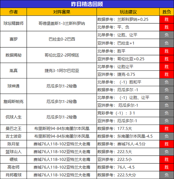 08日成绩汇总：阿富汉5连胜持续发力 流水再得650%比分