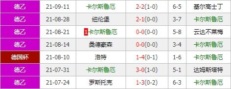 沙尔克04vs卡尔斯鲁厄 双方战意浓烈对攻之势一触即发