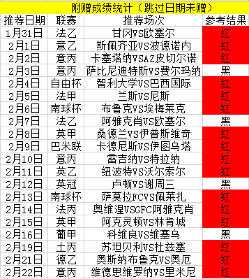 26场主推仅错6场，实力可见！