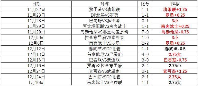 招牌泰超14中11！20点强强对话！