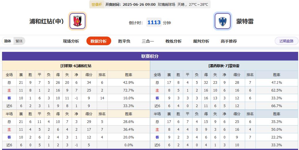 熬夜秃头整理：世俱杯今日必看4场，附赠豪门翻车名场面