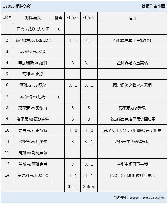 胜负彩18055期排雷手册：尼姆客场需谨慎，洛里昂强胆！