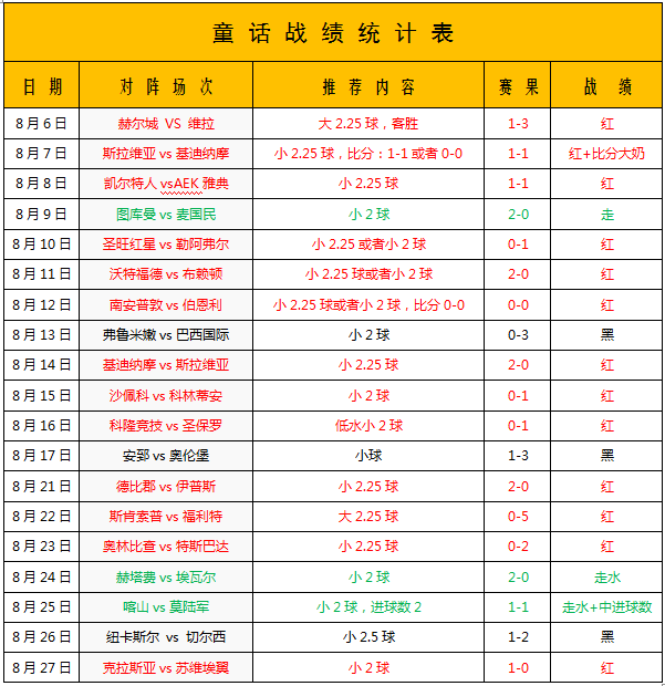 萨格勒布迪纳摩vs年轻人 年轻人还不够成熟稳重