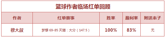 红人榜：阿富汉持续爆发近12中11 Yoyo姐迎3连红