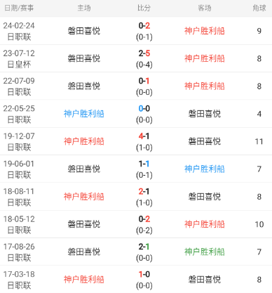 日职联争冠关键赛事情报【包周作者长胜一哥本周私推全胜】