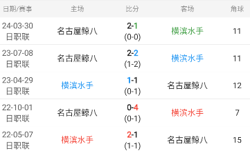 日联杯重要情报：横滨水手vs名古屋鲸八