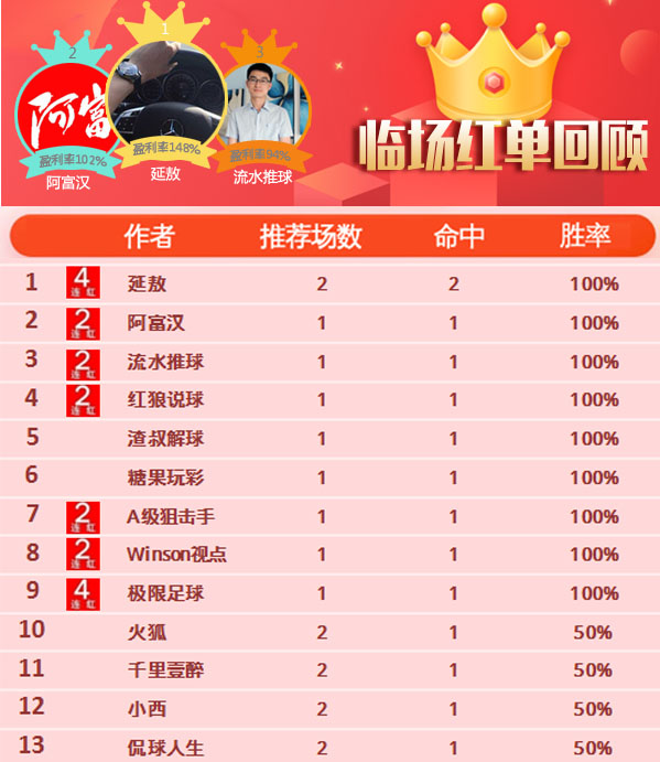 26日推荐汇总：红单开开5连胜 渣叔近7场胜率86%