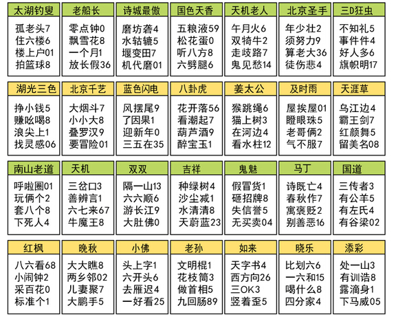 福彩3d15036期太湖钓叟字谜:孤老头 住六楼