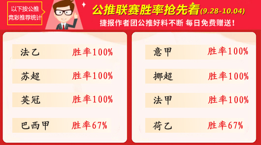 作者周榜：红狼临场连续3周夺冠 生哥篮球胜率80%