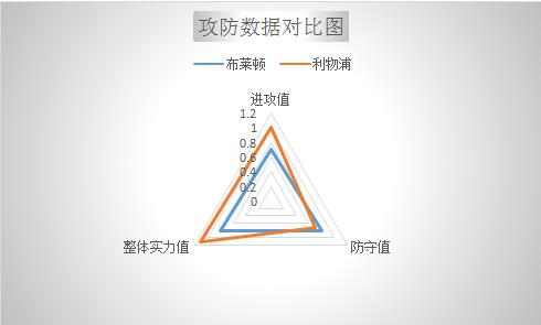 布赖顿vs利物浦 劫富济贫的利物浦已渐行渐远