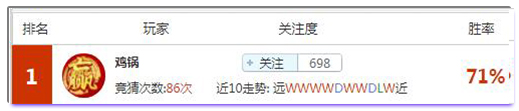 亚盘盈利达人：高赔冷门难逃专家法眼，杯赛夜首选盈利红人！