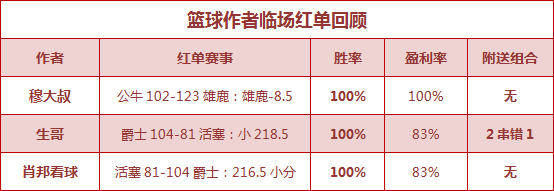 红人榜：