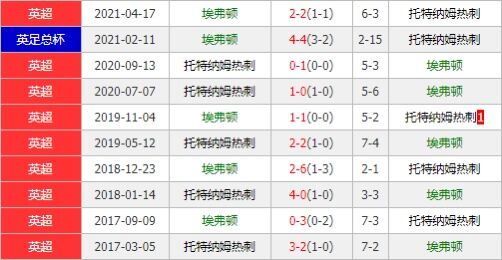 埃弗顿vs热刺 太妃糖主场拔刺值得高看