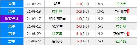 拉齐奥vs罗马 蓝鹰主帅回归战意十足无惧红狼