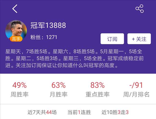 上周预测回顾:欧洲杯之王成功登基 人气王者逆袭回归