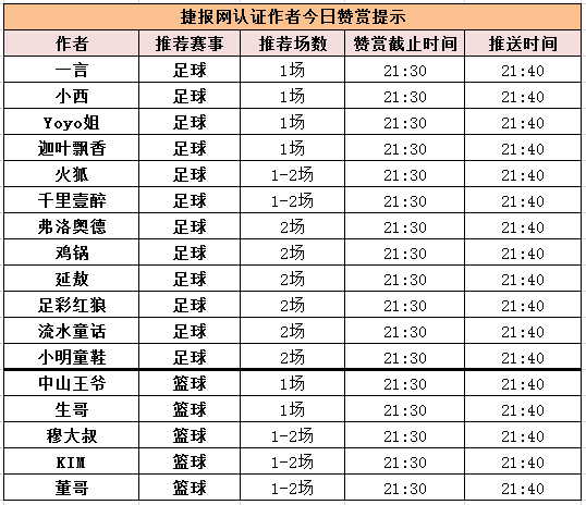 红人榜：5作者公推全红 生哥临场推荐4天连中！