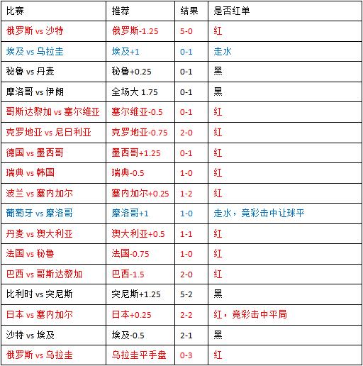 克罗地亚vs英格兰半场博弈：半决赛还是以稳为主