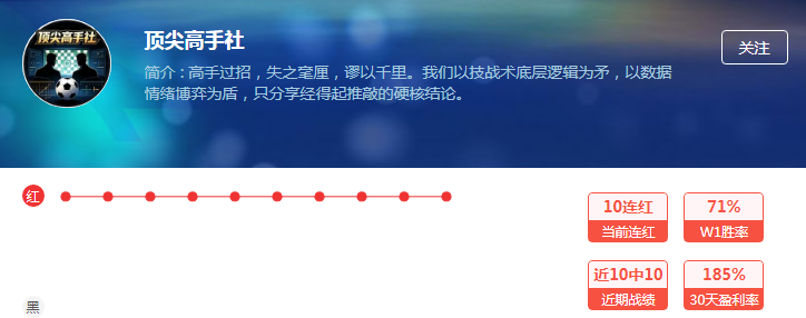 周一足坛速递 深挖多场焦点对局情报