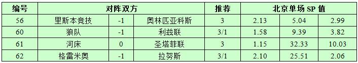11月22日捷报网北单让球精选：里斯本主场看胜