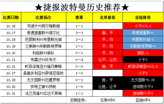 趁热打铁 回暖后直击意甲焦点战