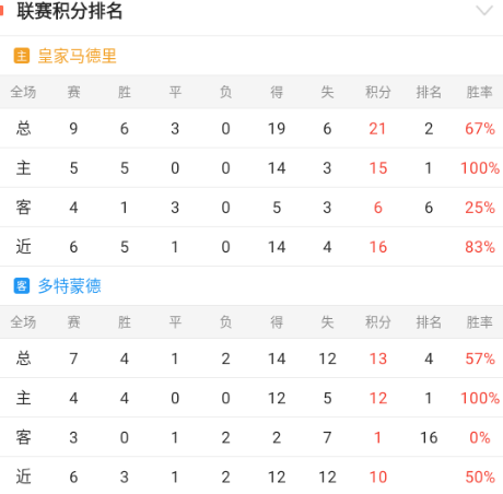 欧冠杯：皇家马德里-多特蒙德（包周推送）