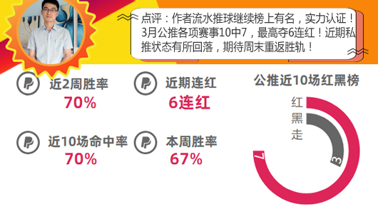 作者大赏第5期：6作者状态正佳，小西双线大捷！