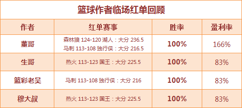 红人榜：