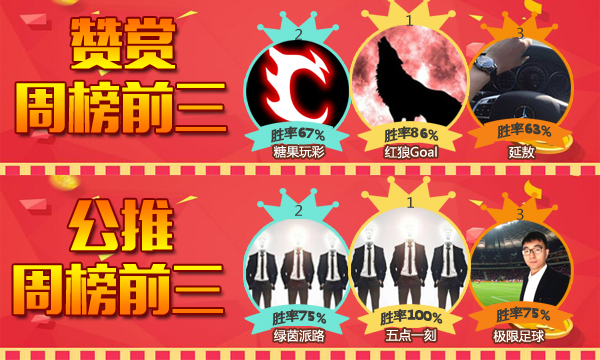 12日推荐汇总：红狼Goal红单双线齐发 红牛哥近20中17