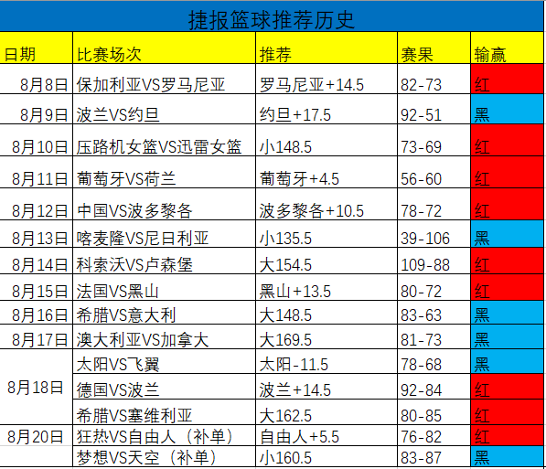 欧国预再出击，期待一起红单！