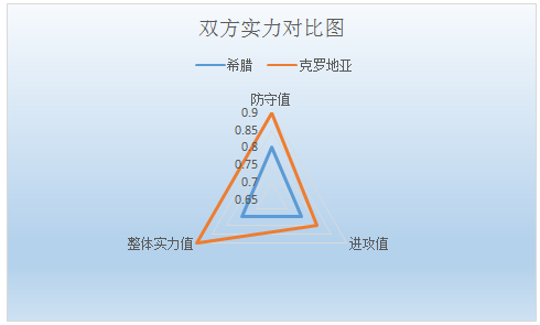 希腊vs克罗地亚 希腊主场回天乏力