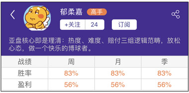 周亚盘达人：欧冠争霸火力全开 杯赛专家独家资讯